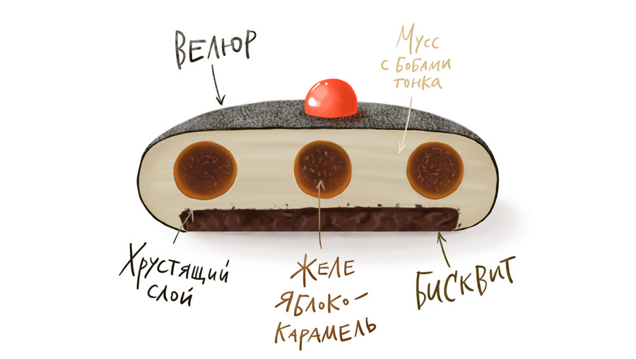 Пироженка-3.jpg Пироженка-3.jpg